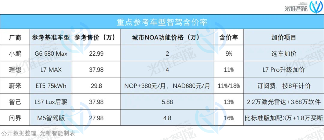 自动驾驶攻城战，华为小鹏先亮剑